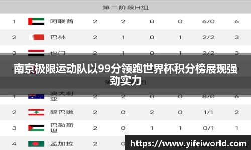南京极限运动队以99分领跑世界杯积分榜展现强劲实力